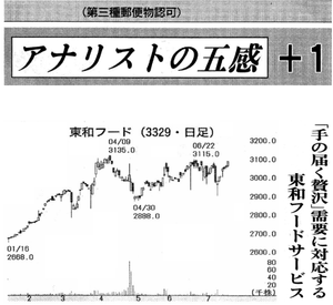 東和フードサービス(株)【3329】 【　10年前（2015年)　】　ー。