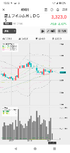 富士フイルムホールディングス(株)【4901】 さてさて