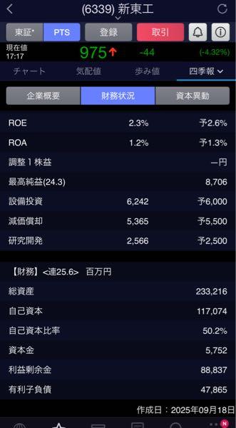 新東工業(株)【6339】 設備投資に60億円、研究開発費に25億円を予定している優良企業。 ここらの誤差は、あまり気にしなくてもよいでしょう。