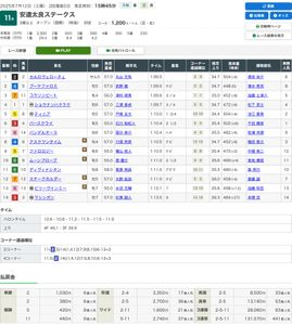 株式とメインレース予想 小倉も外れ。 1番人気のムームを信頼したら、来なかった。。。(,,・д・) なんじゃそれは？(+_+)