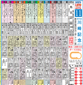 株式とメインレース予想 ホイ!!