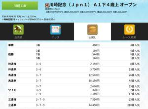 株式とメインレース予想 7番の複勝付いたなぁ～。 単勝よりも高い払戻金だなんて(笑)(^_^;)