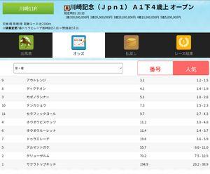 株式とメインレース予想 川崎競馬　11レース 2100m    川崎記念（Ｊｐｎ１） いつもの弱気の複勝にて。 ⑧ディクテオン　これのみにて！  　地方馬の意地を見せて下さいませq(^-^q)