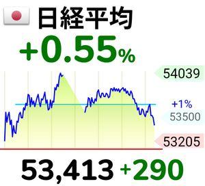 株式とメインレース予想 今日の日経相場は上昇幅は下がったが、プラス終値で着地。 明日のアメリカによる動きが気になりますが、１日延長になったのか？ またまたトランプ氏がタコったのでしょうか？(*･&omega;･)