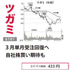 (株)ツガミ【6101】 【 10年前(2016年) 】 ~ 2016 ー。
