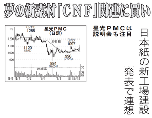 星光PMC(株)【4963】 【 10年前(2016年) 】 ~ 2016 ー。