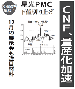 星光PMC(株)【4963】 【 10年前(2016年) 】 ~ 2016 ー。