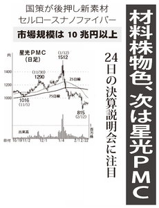 星光PMC(株)【4963】 【 10年前(2016年) 】 ~ 2016 ー。
