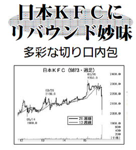 日本KFCホールディングス(株)【9873】：株価・株式情報 - Yahoo