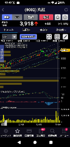 丸紅(株)【8002】 日足は、新しいトレンドライン形成中 前のトレンドライン バンドウォークよろしく 向かいそうですね