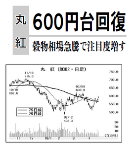 丸紅(株)【8002】 【　10年前（2016年)　】 ～ 2016   ー。