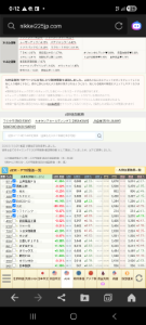 丸紅(株)【8002】 嘘よね