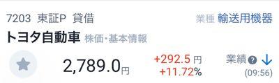 (株)くろがね工作所【7997】 ホラ！トヨタが11%高だよwww. 日本を代表する銘柄を買えば､儲かる時代だ。 ココは､日本を代表する銘柄になるのかな…？