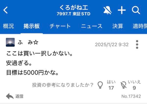 (株)くろがね工作所【7997】 ふみ☆さん､お元気ですか？  この頃､ココへの投稿はなさらないのかな！ ご自分が投稿されて内容を把握されてますか？ もう､一年が経過したしたが結果は&hellip; くろがね工作所､昨日の株価は931円ですよ。  目標株価は、何処へ（笑）