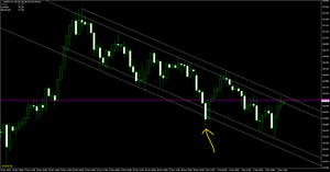 |дﾟ)。。。 ドル円4時間足 ざっくりメモ たまにオーバーシュートで反対側に出ることもある ただし重要視はしていない