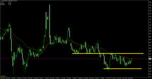 |дﾟ)。。。 原油日足 ざっくりメモ 売り場待ち