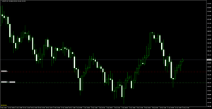 |дﾟ)。。。 ドル円お祈り中(　ー人ｰ)|||~~~ ﾅﾑﾅﾑ