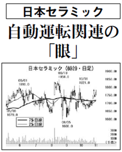 日本セラミック(株)【6929】 【 10年前(2015年) 】 ー。