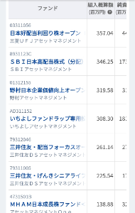 日本セラミック(株)【6929】 ファンドも追加してくるでしょ。利回りいいし。