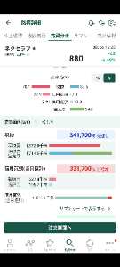 ネクセラファーマ(株)【4565】 ダメだこりゃ┐(´д｀)┌ﾔﾚﾔﾚ  信用買い残33万株の大幅増😅  出来高185万株のうち、信用新規買いが52万株😅  あれだけバイオの信用買いはアカンと言っているのに、過去から学ばないバ◯が多いようですね😅  信用買い残が減ってればまだ望みはあったものの、これで需給は大幅悪化、長期低迷は確定ですね😄  今日、信用買いきた向きは決算は地獄を見ることになるでしょう☺️