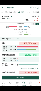 ネクセラファーマ(株)【4565】 信用買い残は松井証券の速報ベースで3.5万株減少ですが、先週末の急落場面で増えているので、明日の日証金ベースでは増えているでしょう😅  売り残が逆に8.3万株増えていますね🤔