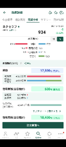 ネクセラファーマ(株)【4565】 松井証券の速報ベースで信用買い残は微減の  4549000株  になりました。  これに現引分を加味すれば、おそらく日証金ベースでは450万株を割ってくると思います。  昨年8月の急落前に並ぶ少なさです。