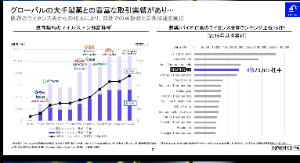 ネクセラファーマ(株)【4565】 導出できないダメ人間揃いの会社だから、 ライセンス契約額が世界で第4位という驚くべき好成績しか挙げられないのだorz 世界4位という金額面で驚くべき数字しか挙げられないので、去年の3月にベーリンガーと巨額の提携をしてから1年5ヶ月導出が無いとド短期筋の投機野郎から文句を言われてしまうのだorz 含み損に苦しむその日暮らしのド短期筋 いらねポイッ