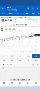 ネクセラファーマ(株)【4565】 クービビック®️が多少売れたからと言っても株価には無風です🤪  ニューロクラインは＄2.6下げてますので、今日は反落、700台こんにちわき〜ん(⌒▽⌒)