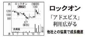 (株)イルグルム【3690】 【　10年前（2015年)　】 　ー。