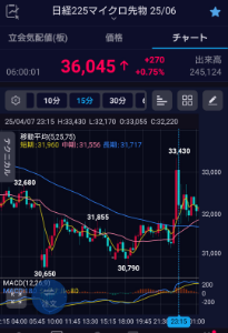 チャート メモ帳 2025/4/7