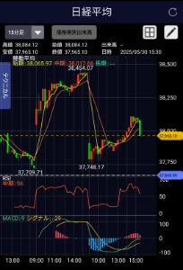 チャート メモ帳 2025  5月末  15分足 5/29 NVDA早朝決算で強く上昇 5/30 GD始まり。去年同様 下がったら買いで。