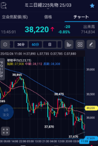 チャート メモ帳 2/21 17:00 38865 &rarr; 2/22 6:00 38100   -765 2/24 23:00 38380 &rarr; 2/25 0:00 37870   -510 2/25 10:00 38475 &rarr; 2/26 0:00 37670   -805  2/24 7赤🔥M180 を先取り？ 2/25  M👿 Sの近くにチがあるのであまり上昇しないのか？