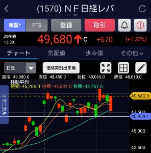チャート メモ帳 追加 1/13の1570は先物と連動している