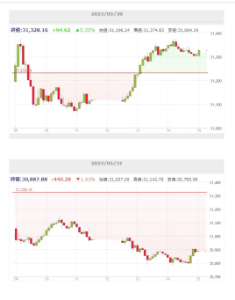 チャート メモ帳 2023   5/30  5/31  リバランス 分足