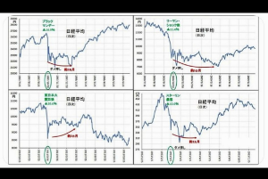 チャート メモ帳 暴落チャート