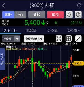 チャート メモ帳 2026 2月 丸紅 決算 始値5387 発表時5442&rarr;5500&rarr;5274&rarr;5339 &rarr;終値5406 十字足