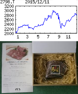 (株)ワイズテーブルコーポレーション【2798】 【　10年前（2015年)　】 沖縄県産もとぶ牛　黒毛和牛ローストビーフ　ー。