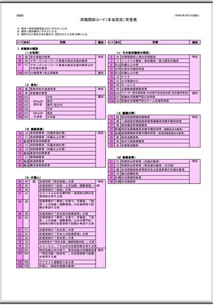 トビラシステムズ(株)【4441】 反社会的勢力やトクリュウとの戦いを演じる当社としては、間違っても役員や従業員が犯罪者と密接に関わっていてはいけませんね！  ところで、日本の刑法犯の検挙人数は年間約20万人程度です。 このうち全てが有罪判決に至るわけでも、刑務所に収監されるわけでもないのですが、とにかく日本の司法警察員は年間20万人程度を一つのノルマとして検挙しまくっています。  また、刑期を終えた刑務所出所者数は年間2万人程度です。   ところで、六次の隔たり（Six Degrees of Separation）理論という、統計上米国民は6人の知り合いを経ると全ての米国民にたどり着く可能性がある、とする仮説があります。これはSNSの繋がりを可視化した社会学の研究結果です。  日本と米国で状況は異なるものの、この6次の隔たり理論を当社の役員や従業員に当てはめると、相当な低ホップで、前述の犯罪者(年間20万人)や、出所者(年間2万人)に行き着くはずです。 仮説が正しければですが。  果たして何ホップでしょうか？  なお、役員については、法人登記簿の過去の役員履歴情報や、不動産登記簿の所有者住所の移転情報、電気通信事業者の届出情報などから、親族関係等を相当な確度で追えます。 このあたりは情報収集活動を生業とする当社には釈迦に説法でしょうが。  果たして何ホップでしょうか？？
