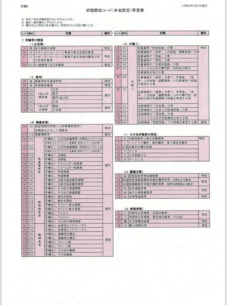 トビラシステムズ(株)【4441】 様々な公的記録を元に詐欺電話の発信源を追跡する当社の役員の方々へ  ぜひ厚生労働省職業安定局のハローワークシステムを参考にしてください。 厚生労働省のデータベースを使えば、アイヌもシングルマザーも元公務員も、あらゆる国民の経歴情報が詰まっていますから。  もちろん、当社の役員や従業員の過去も簡単にわかります。  --- ハローワークシステム特定求職者コード早見表(抜粋) 6  中国残留邦人等 7  在日朝鮮人等 8  シングルマザー 75 アイヌ 31及び32  刑務所出所者等(少年犯罪含) Yxx系列   障害者(手帳無しを含む) (例 Y37  手帳なし アスペルガー症候群) 15  認定駐留軍関係離職者 18  沖縄失業者手帳保持者 19  沖縄若年求職者 35  元国家公務員等 36  元地方公務員 37-38  ???(機密コード?) 39  元自衛隊員